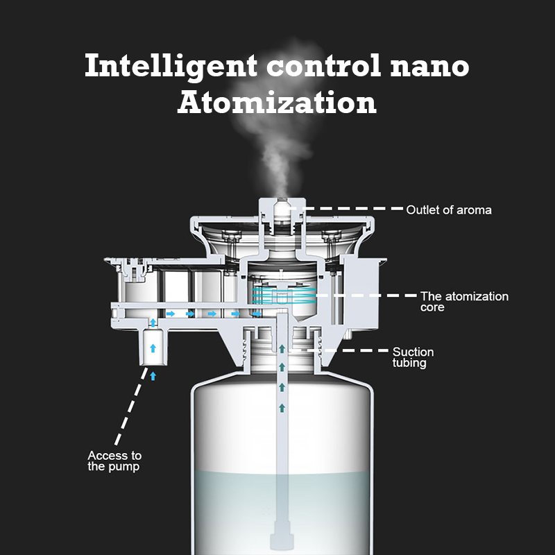 30000 Feet Namste Aroma Diffus - Home Fragrance Products review and price